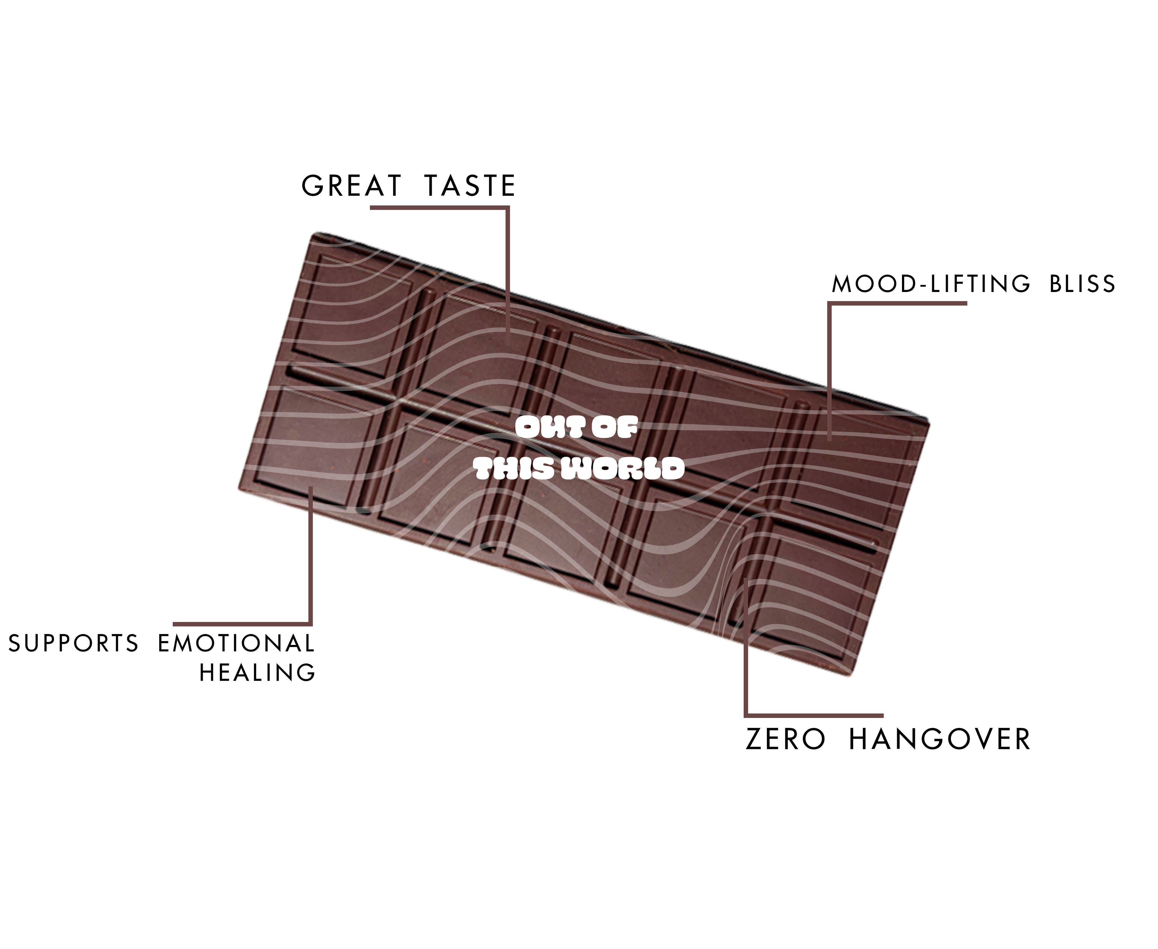 OOTW Magic Chocolate Bar (5gm)